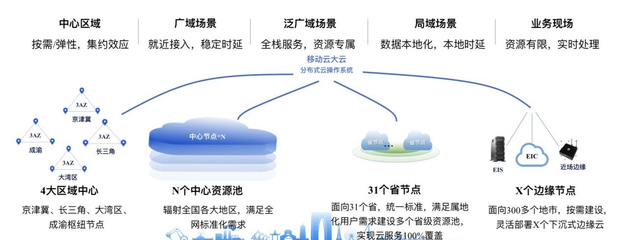 數(shù)據(jù)洪流奔涌，工業(yè)轉(zhuǎn)型加速 移動云以“互聯(lián)網(wǎng)+”賦能中國工業(yè)數(shù)字化