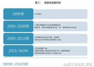 新三板智庫解讀高德信 打造華南民營寬帶第一股之路
